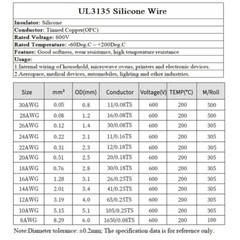 UL3135 10AWG~30AWG Silicone Rubber Cable Tinned Copper Wire High Temp 4-Colors