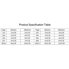 8 Colors PTFE Tube Tubing Pipe Hose 600V High Temp 260℃ ID 0.5~9.6mm OD 1~12.7mm