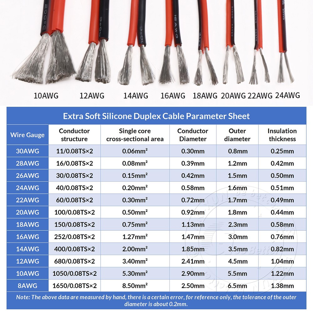 Twin 2-Core Flexible Silicone Cable 8/10/12/14/16/18/20/24/26AWG Wire Red-Black