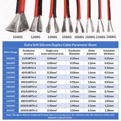 Twin 2-Core Flexible Silicone Cable 8/10/12/14/16/18/20/24/26AWG Wire Red-Black
