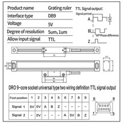 550MM Digital Readout 2 Axis 3 Axis DRO Display Linear Scale Encoder Lathe 22 IN