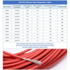 10AWG – 30AWG Silicone Electrical Wire Flexible Stranded Cable Tinned Copper