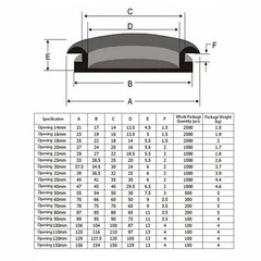 Blanking + Wiring Grommets – Rubber Open + Closed Grommet – Blind Cable Hole