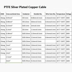 Multi-Strand PTFE Silver Plated Copper Wire Cable 14/16/18/19/20/22/24/26/30AWG