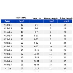 M12-M64 Brass Nickel Plated Metal Waterproof Cable Gland Compression Glands IP68