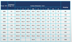 10W-7KW Ceramic Resistor 1Ω-200Ω Inverter Load Test w/Mounting Kit High-quality
