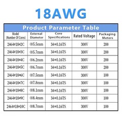 2/3/4/5/6~10 Multi-Core Cable Signal shielding Wire Automotive Marine OD 2mm-9mm