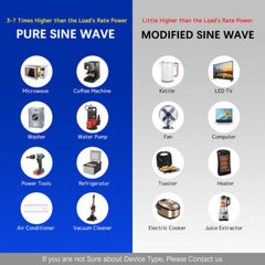 1000W Car Power Inverter Sine Wave Inverter DC 12V to AC 110V Boat Caravan