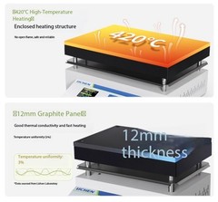 DigitalDisplay Corrosion-Resistant Stainless Steel Preheating Platform LC-DB-2AB