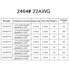 22AWG 2-25core Multicore Screened Shielded Cable, Al Foil Braided Control Cable
