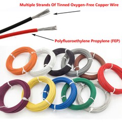 FF46-1 Flexible Stranded Electrical Wire Ground Earth Cable 0.12mm² to 2.5mm²