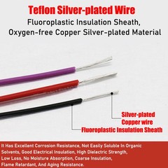 7AWG~18AWG PTFE Silver-plated Copper Stranded Electrical Wire Cable Audio Wire