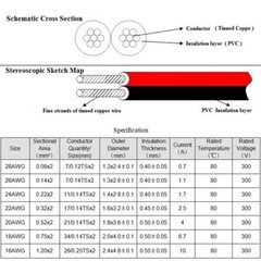 UL2468 16~28AWG Flat Ribbon 2 Core Cable Red&Black Stranded Electronic Wire