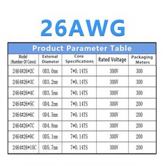 2/3/4/5/6~10 Multi-Core Cable Signal shielding Wire Automotive Marine OD 2mm-9mm