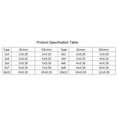 Milky White PTFE Tube Tubing Pipe Hose 600V High Temp 260℃ ID 0.5~8mm OD 1~10mm