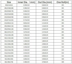 Blue 0.3/0.56mm-3.38mm 30L/28/26L/24/21L-8L ID 150V L-Type AWG PTFE Tube Tubing