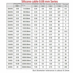 UL 3135 Flexible Soft Silicone Wire Cable 10/12/14/16/18/20/22/24/26/28/30 AWG