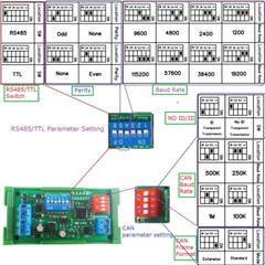 CAN4A02 CAN 2.0 to RS485 RS232 RS422 CANBUS Serial Protocal Converter Module