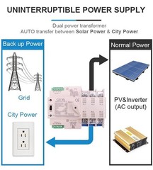 On bread, solar power automatic transfer switch Din Rail 4p 63a 110vac Ats