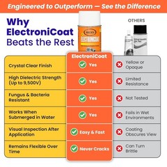 9 kV Dielectric Clear Conformal Coating Spray for Ultimate Electronic Protection