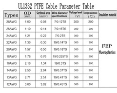 Various Sizes & Colors UL1332 High Temp PTFE Stranded Cable Tinned Copper Wire