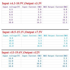 ±2.5V ±3.3V ±5V ±7.5V ±10V ±12V High Precision Voltage Reference Source Board