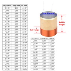 0.8″ to 4.9″ Speaker Voice Coils 2 Layer 8 Ohm ASV Aluminum Woofer Repair Parts