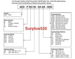 1Pc used Kollmorgen AKD-P02407-NBEC-0000