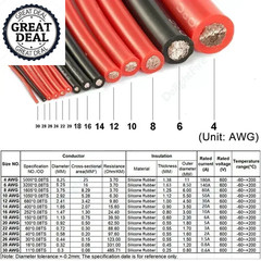 Silicone Solar Panel Electrical Cable Wire Heat Resistant for Car Auto Battery