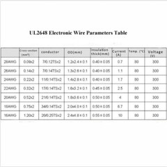 UL2468 2-Core Stranded Electrical Wire Red Black Flat Ribbon Cable 16-28AWG