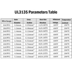 UL3135 10AWG to 30AWG 600V Silicone Power Cable Tinned Copper Wire 200℃