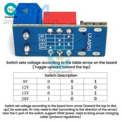 Type-C PD Fast Charging Decoy Trigger Module 5V 9V 12V 20V Adjustable Voltage 5A