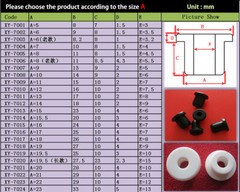 5mm to 28mm Wiring Grommets Silicone Rubber Round Through Hole Grommet White