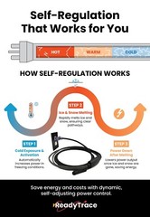 (100ft) ReadyTrace Self-Regulating Freeze Protection Heating Cable, Pipes, Roofs