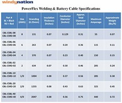 2 Gauge 2 Awg 10 Feet Red + 10 Feet Black Welding Battery Pure Copper Flexible