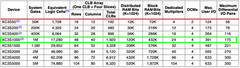 Xilinx XC3S1000 FT256 Spartan-3 IC (BFQ0421)
