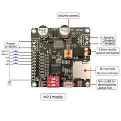 Voice Playback Module MP3 Music Player UART I/O Trigger Amplifier Board Module