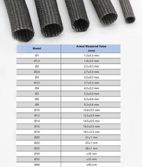 Black Heat Resistant Sleeving Cable Wire High Temperature Component