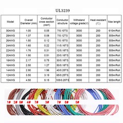 28AWG 0.08mm² Flexible Silicone Wire Cable , HIGH TMPE 200℃, 3KV High Voltage