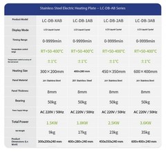 DigitalDisplay Corrosion-Resistant Stainless Steel Preheating Platform LC-DB-2AB