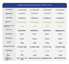 DigitalDisplay Corrosion-Resistant Stainless Steel Preheating Platform LC-DB-2AB