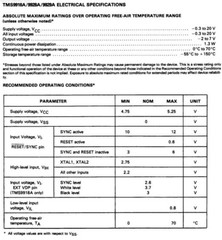 Texas Instruments – TMS9928A- TMS9928AN – IC. Video Display Processor