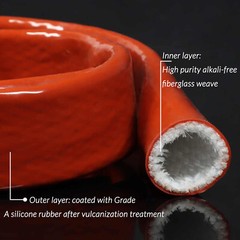 Silicone / Fibreglass Fire Sleeving Protective Heat Shield Sleeve Black/Red
