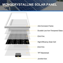 100 Watt 12V 23% High Efficiency Mono Solar Panel PV Module for Marine Caravan