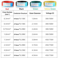 Single Core Pure Copper Flexible Wire 0.3mm²~2.5mm² RV Cable PVC Electrical Wire