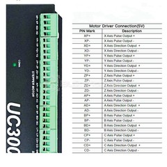 MACH3 4Axis UC300 Controller Kit for QueenBee Ultimate Bee Work-B CNC Router