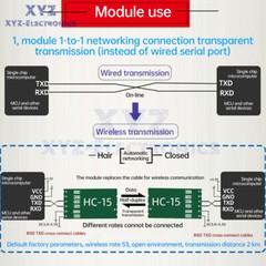 HC-15 LORA Wireless Module 415.09~449.86MHz Communication Transmission Module