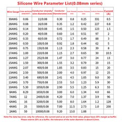 Silicone Cable Flexible Wire 8/10/12/14/16/18/20/22-30AWG Various Colours Wire