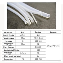 Transparent PTFE Tubing 3-15mm OD – Sold by the Metre – Air Tube High Temperatur