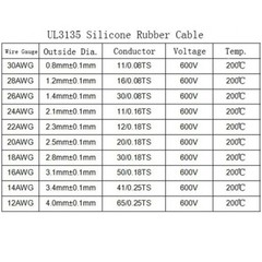 UL3135 Soft Silicone Wire 18/20/22Awg Tinned Copper Heat-Resistant Cable Wire